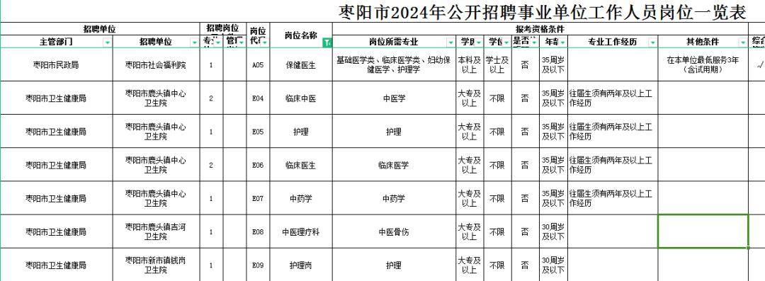 枣阳市最新招聘信息总览