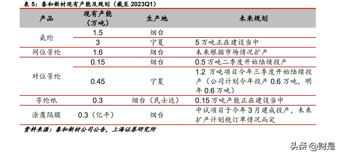 泰和新材引领行业变革，迈向巅峰发展