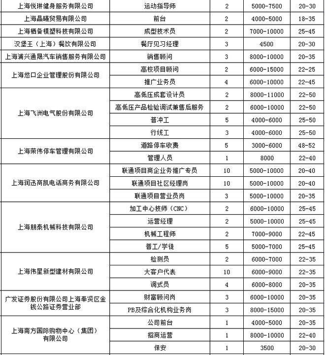 南桥招聘网最新招聘动态全面解析