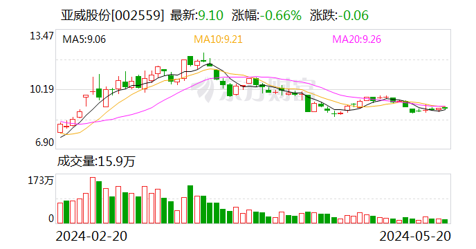 亚威股份最新消息全面解读与分析