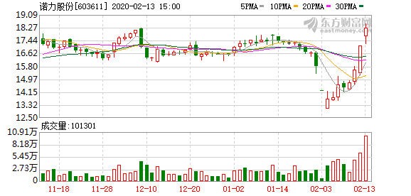 诺力股份最新消息全面解读与分析