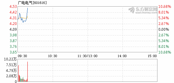 广电电气引领智能时代变革，开启行业新篇章