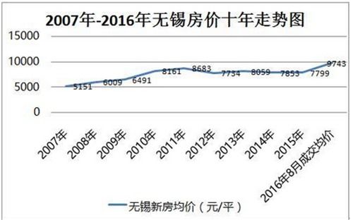 昆山城西房价走势解析，最新动态、市场趋势与未来展望