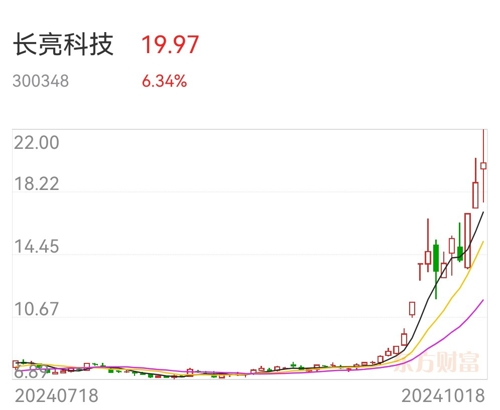 长亮科技引领数字化转型，塑造金融科技新生态