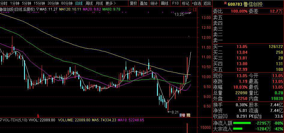 鲁信创投最新消息全面解读与分析