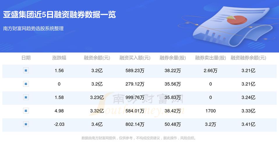 亚盛集团最新消息综述，动态更新与深度解析