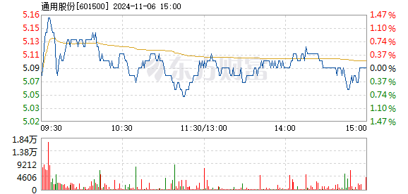 通用股份最新消息全面解读