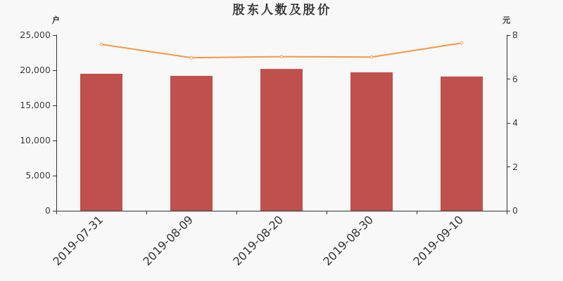 再升科技引领科技创新，迈向行业前沿的最新动态揭秘