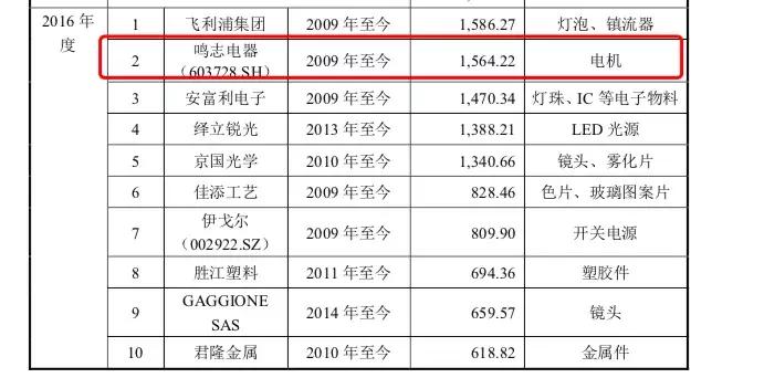 鸣志电器引领行业变革，共创智能未来新时代