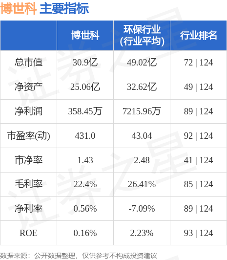 博世科引领科技创新先锋，最新消息一览