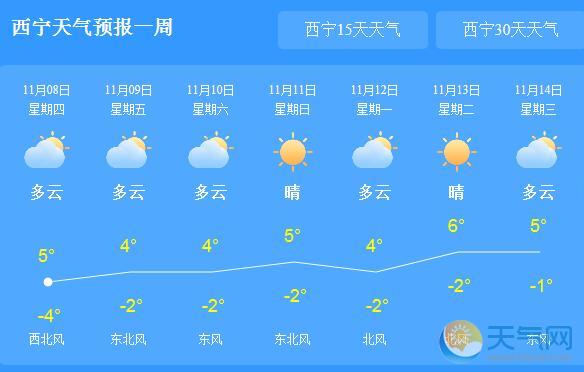 西宁天气预报及气象分析最新报告