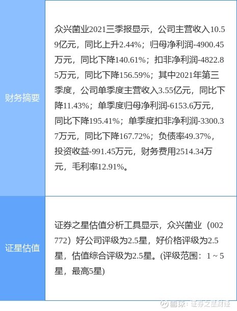 众兴菌业最新动态全面解读