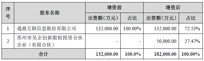 通鼎互联最新动态，引领数字化转型的新引擎