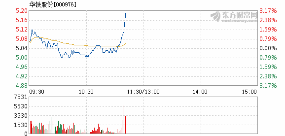 华铁股份最新动态全面解读