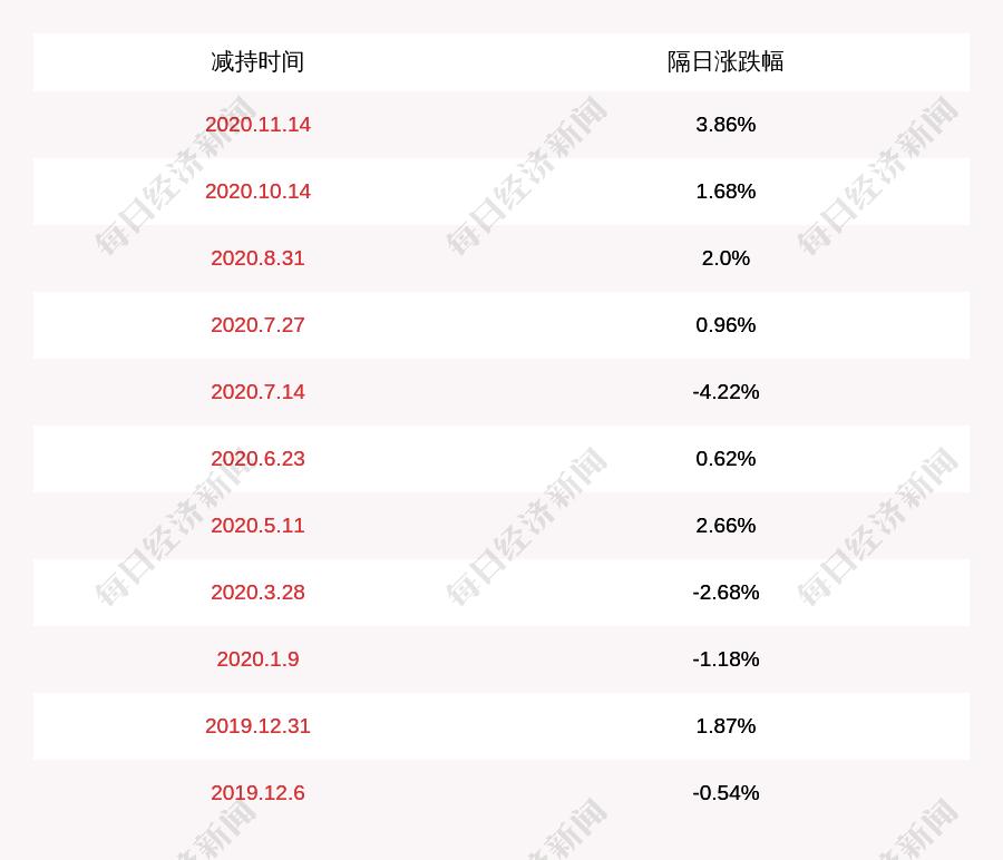 伟隆股份最新消息全面解读与分析