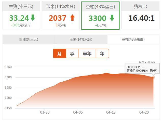 今日豆粕最新价格行情解析