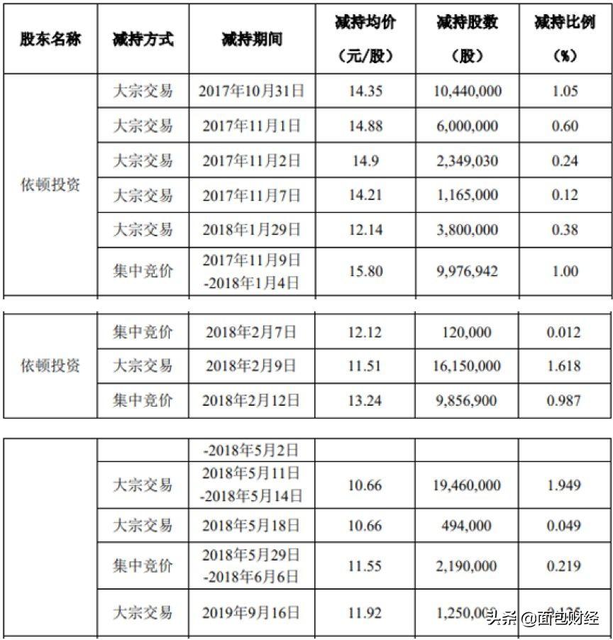 依顿电子引领行业变革，塑造未来科技新蓝图