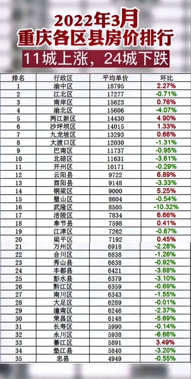 合川房价最新动态分析