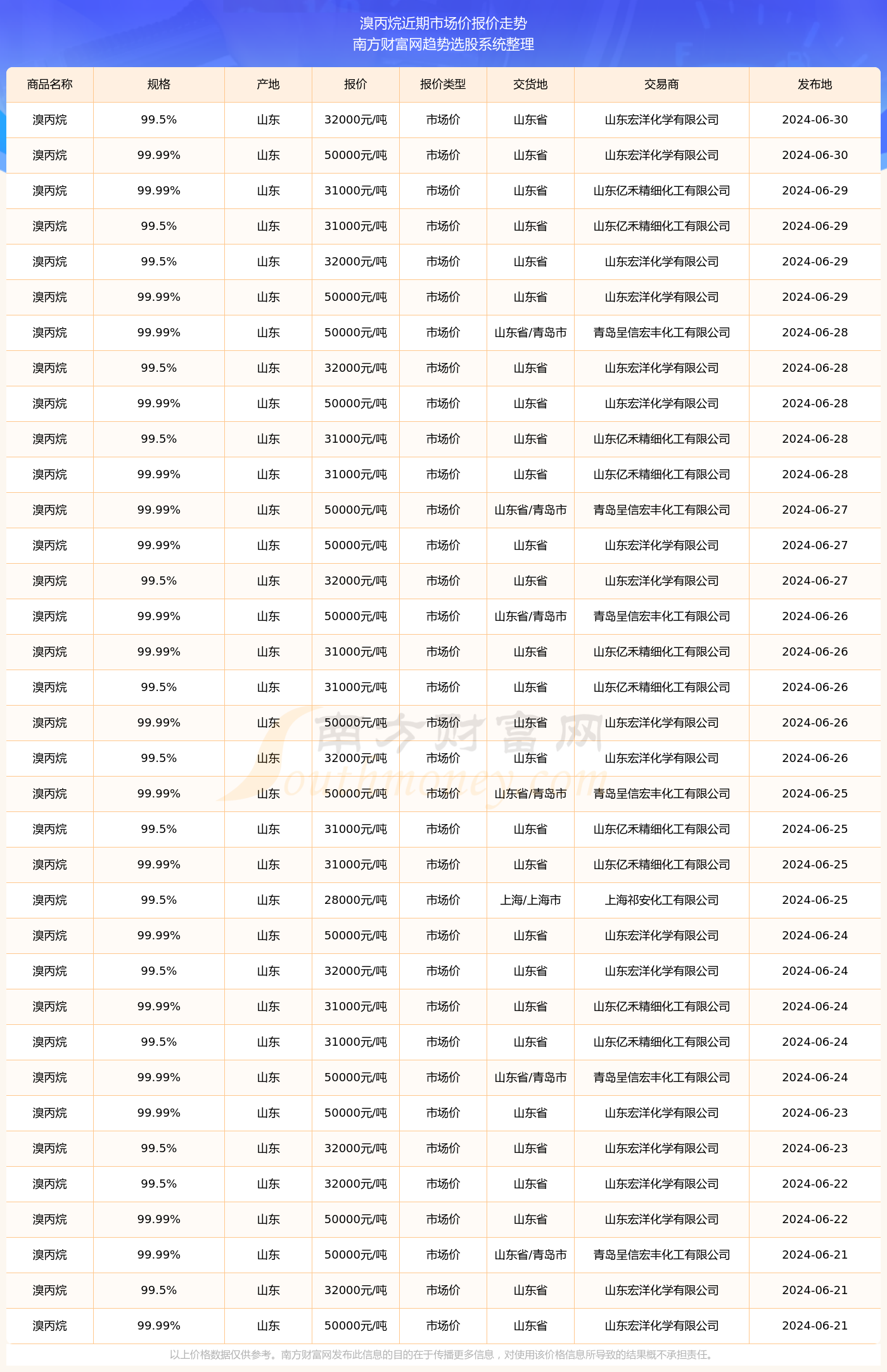 丙烷价格走势分析，最新价格查询与市场影响因素探讨