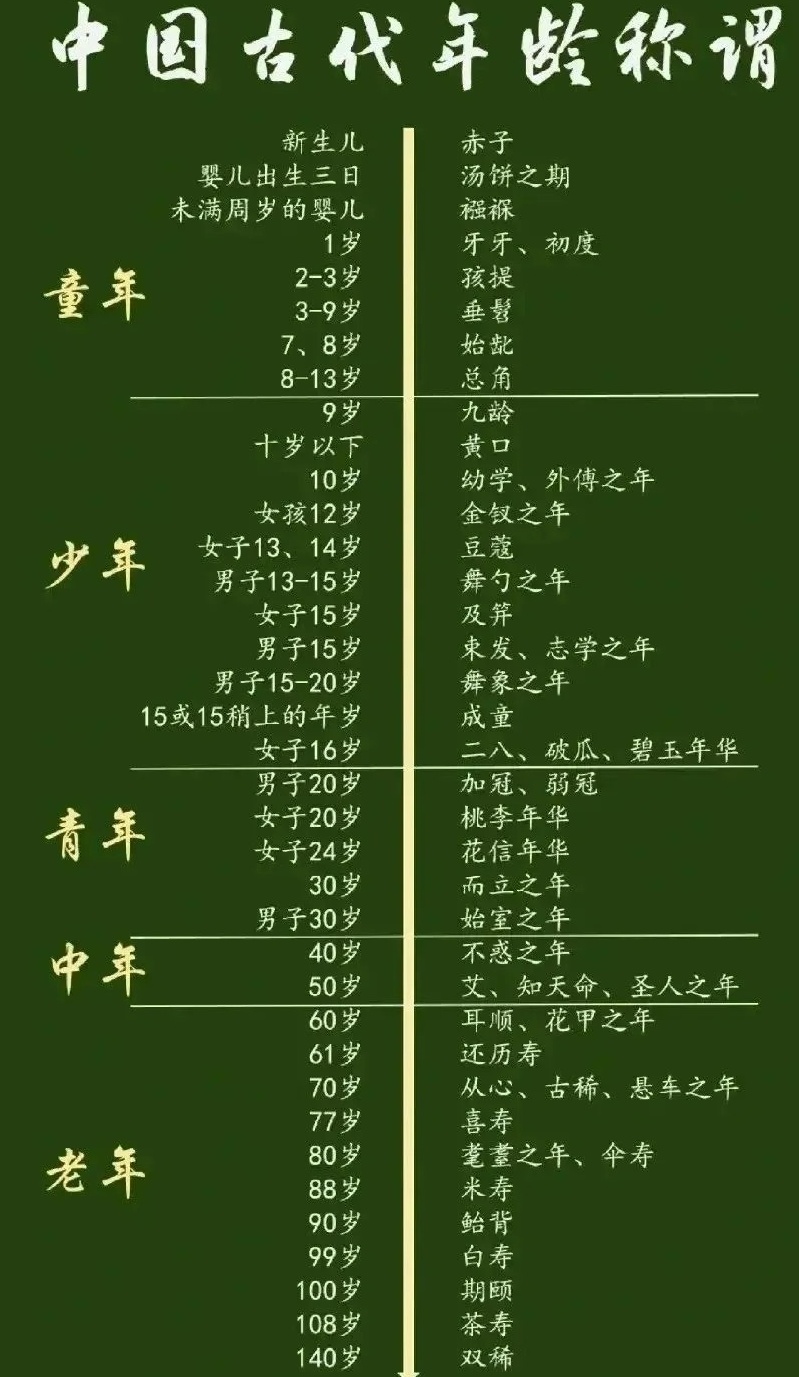 中国最新年龄划分深度解析