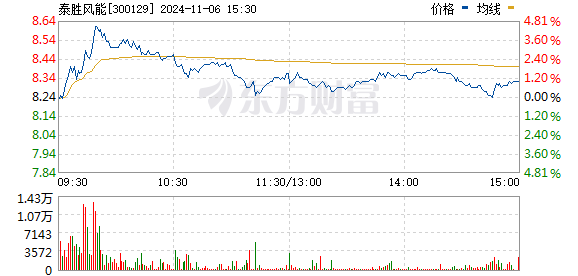 泰胜风能最新动态引领全球清洁能源转型风潮