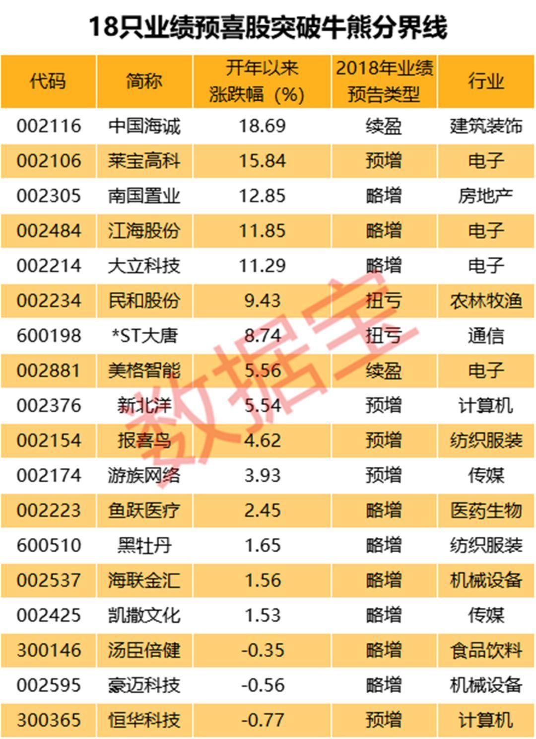 APP/小程序开发案例 第30页