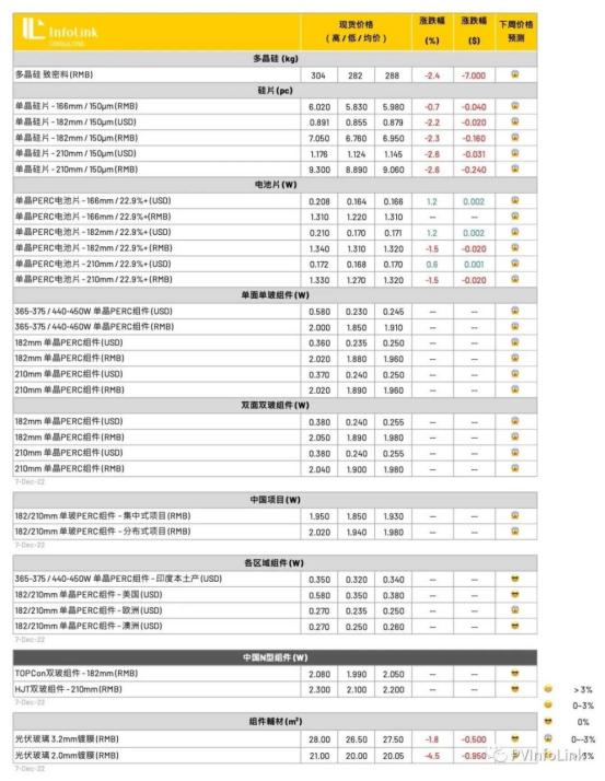 硅料价格动态，市场走势、影响因素及前景展望最新消息汇总