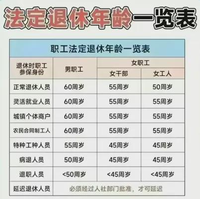 工人退休年龄最新规定及其深远影响分析