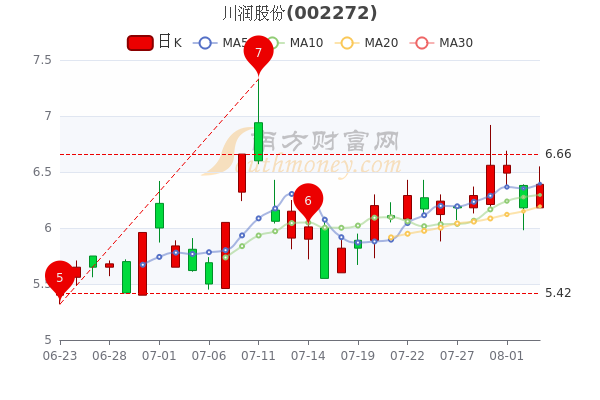 川润股份最新消息全面解读与分析