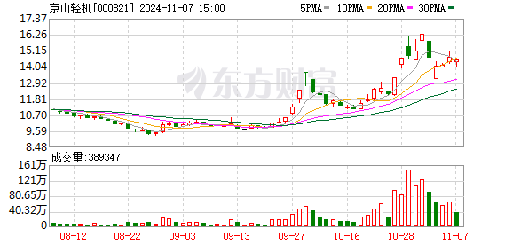 京山轻机最新动态，引领行业变革，开启发展新征程