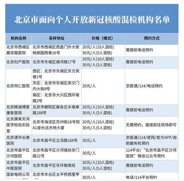 北京核酸检测最新费用解析