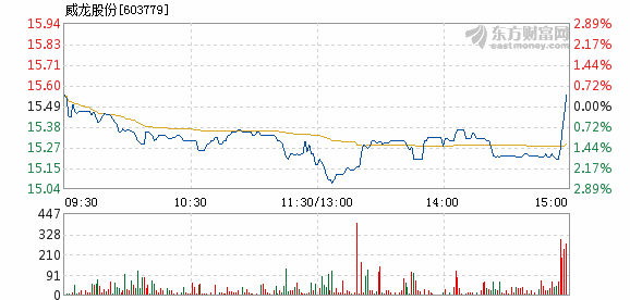 威龙股份最新动态全面解读