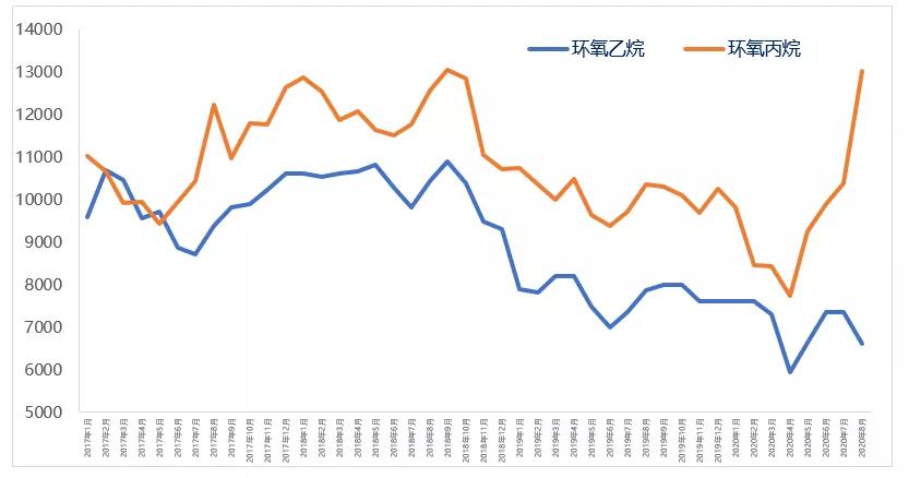 环氧氯丙烷最新价格动态解析报告