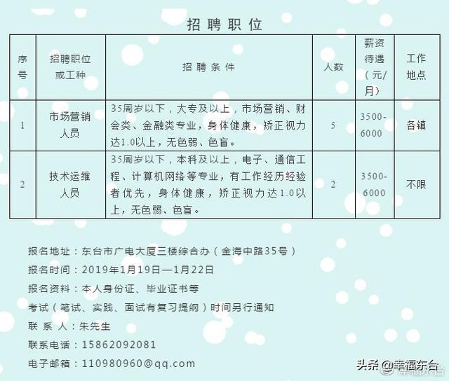 东台人才网最新招聘动态全面解析