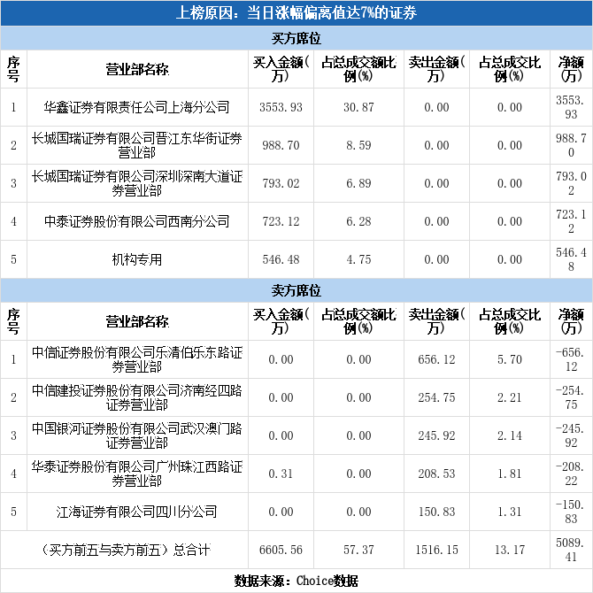 百洋股份最新动态全面解读