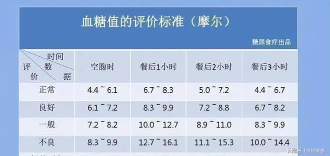 最新血糖标准解读，2023年糖尿病关键指标理解与应对指南