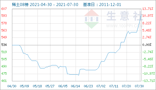 生意社稀土最新价格动态及分析，洞悉市场动态，把握稀土行情