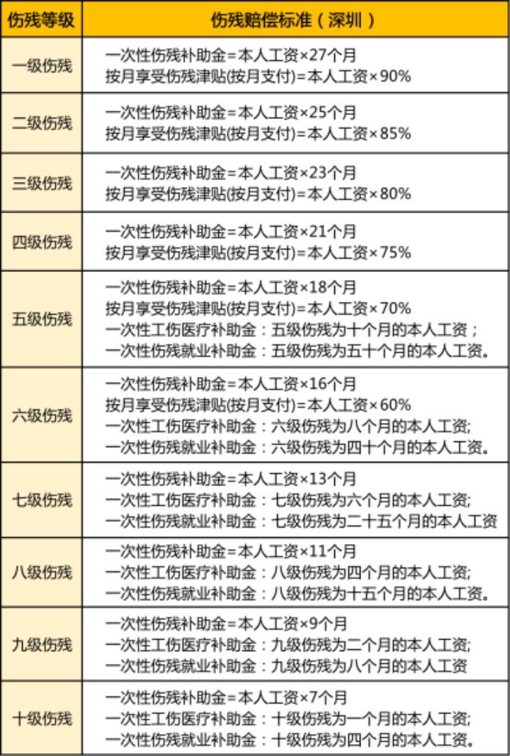 最新工伤认定办法解读与要点解析