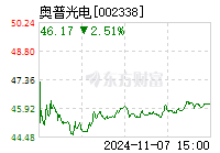 奥普光电引领行业变革，开启未来科技新篇章的最新消息