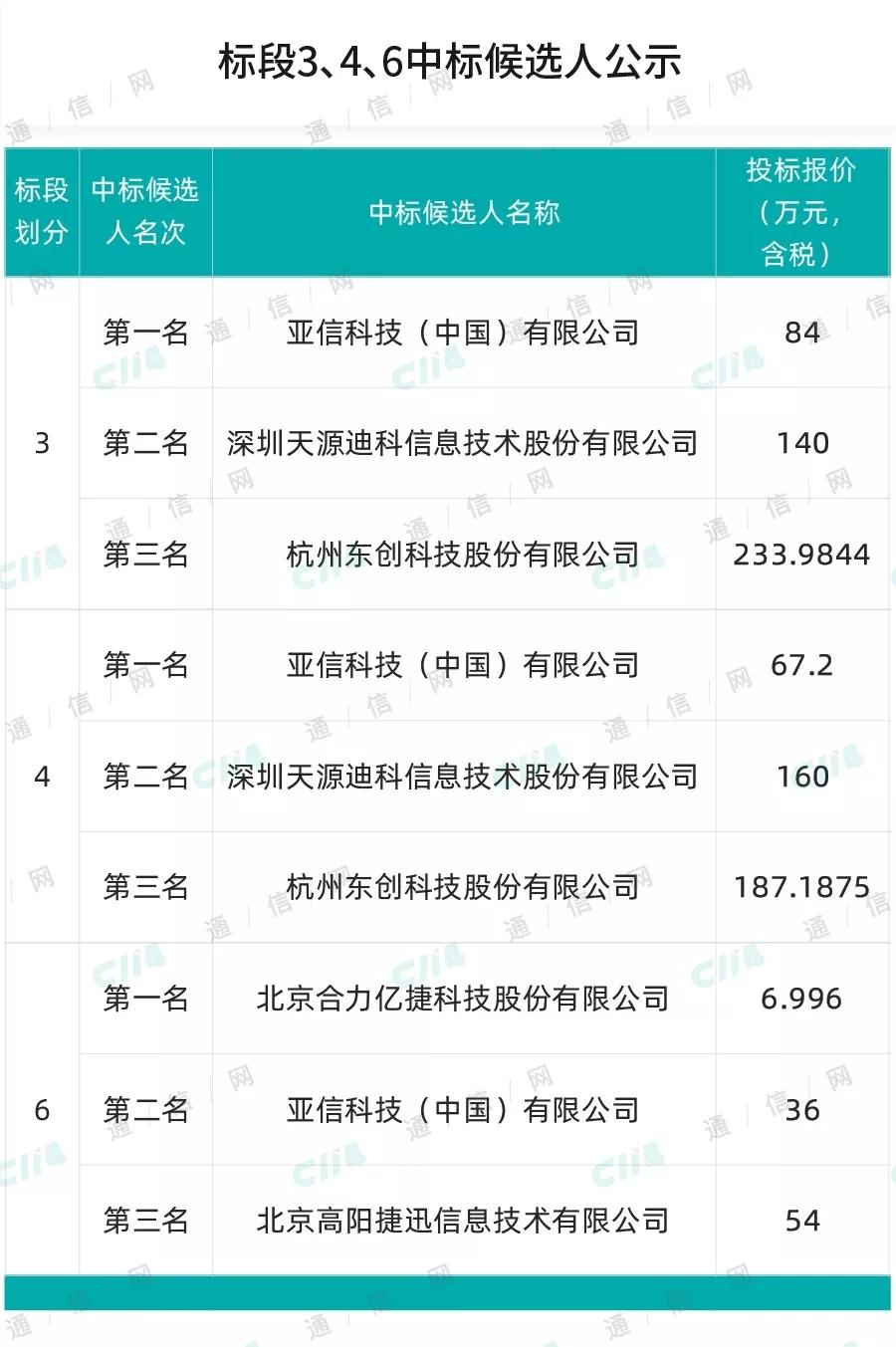 天源迪科最新动态全面解读