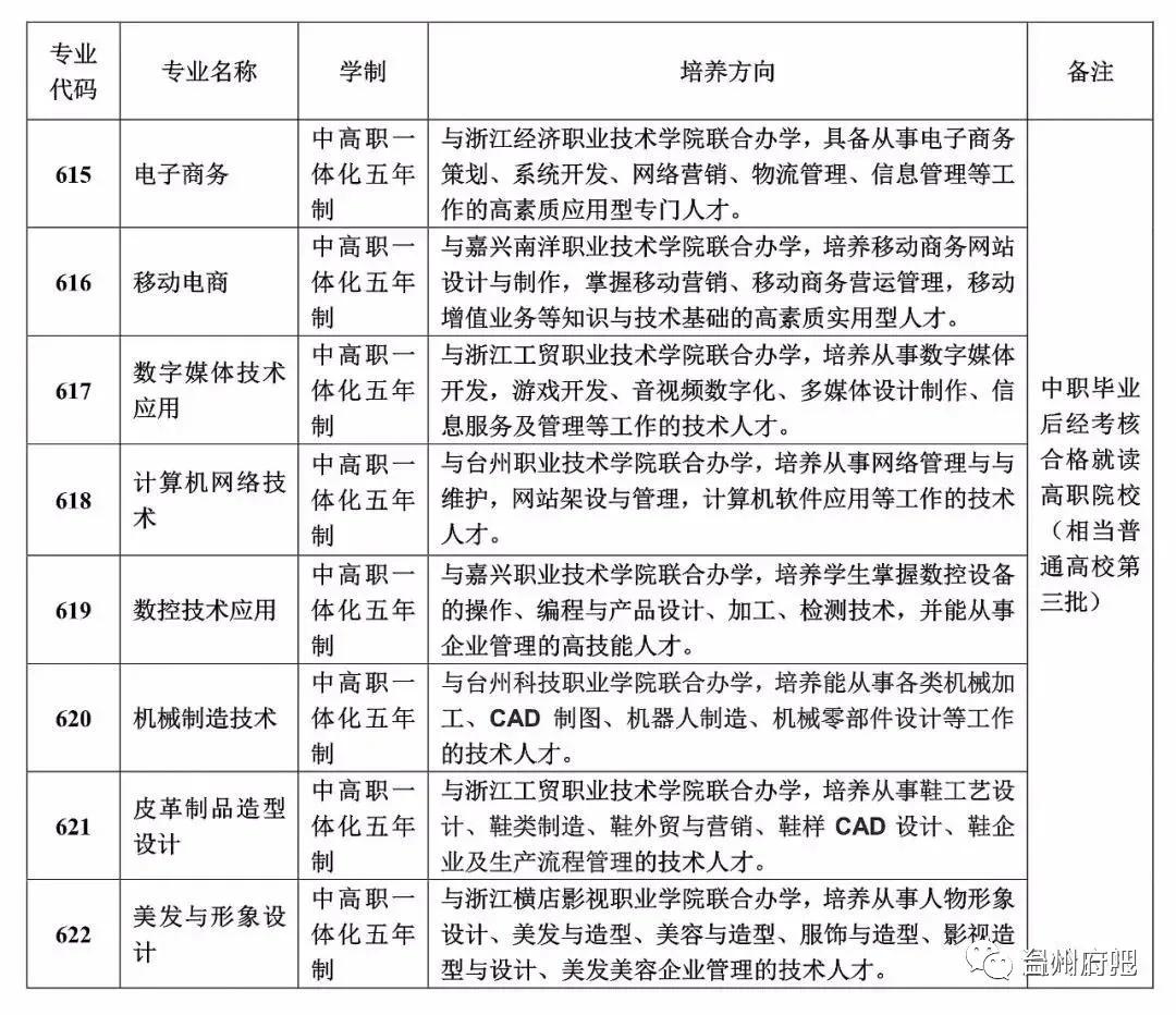 温岭人才网最新招聘动态，引领人才发展风向标