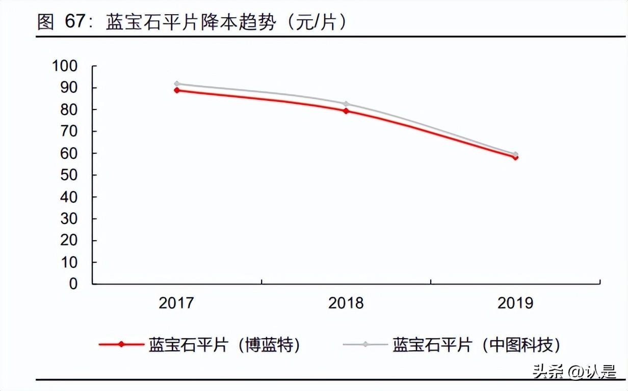 晶盛机电引领行业变革，铸就技术辉煌新篇章