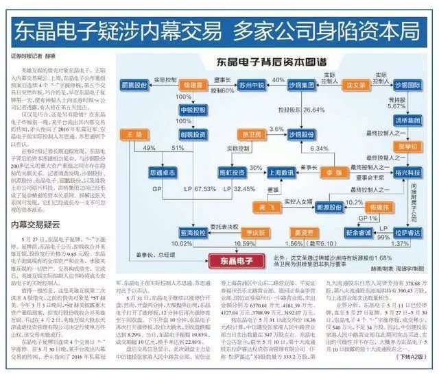 东晶电子引领行业变革，迈向未来科技新纪元的新动态