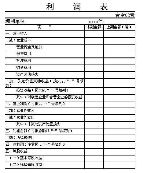 最新损益表格式及其应用详解