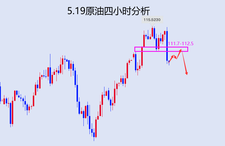 今日原油走势分析，最新动态与建议