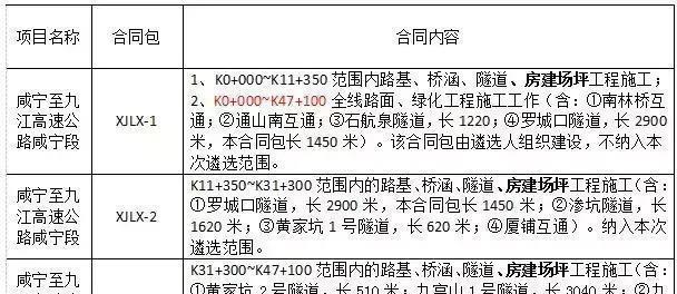 中铁十九局最新中标项目揭示企业实力与未来发展展望