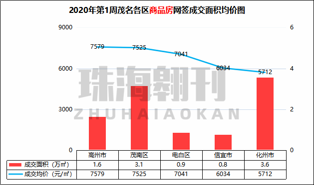 信宜房价走势揭秘，最新消息、市场趋势分析与预测