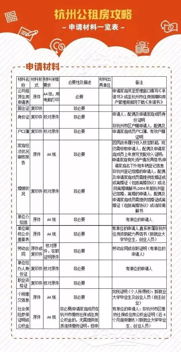 杭州公租房政策最新解析