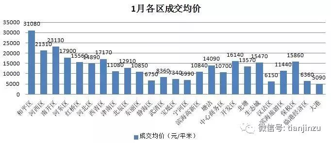 宝坻二手房市场深度解析，最新房价消息、市场走势与购房策略探讨