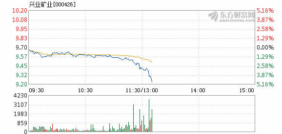 兴业矿业最新利好消息及其深远影响分析